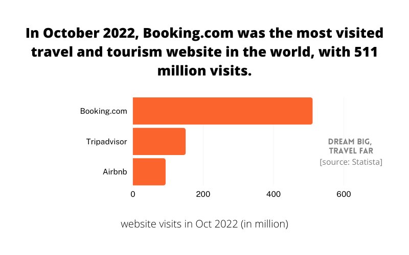 40+ statistics [Latest 2024 Figures!]